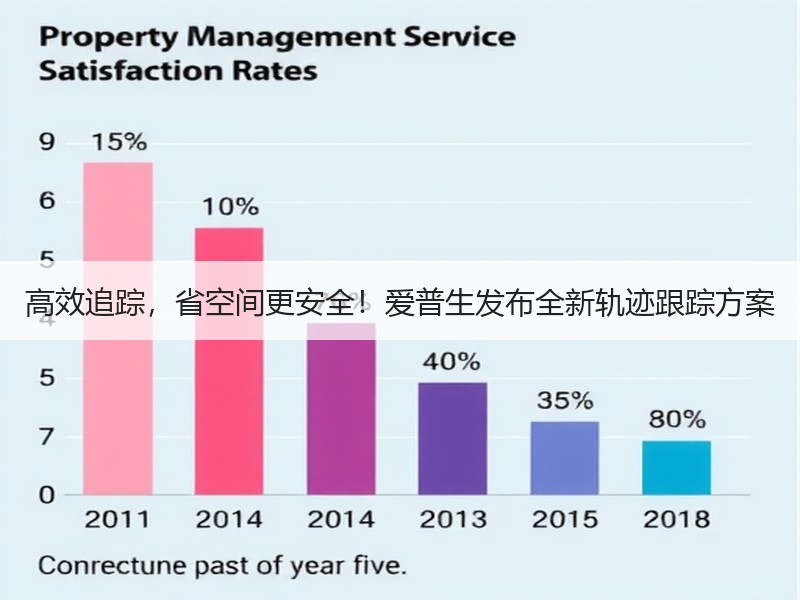 高效追踪，省空间更安全！爱普生发布全新轨迹跟踪方案