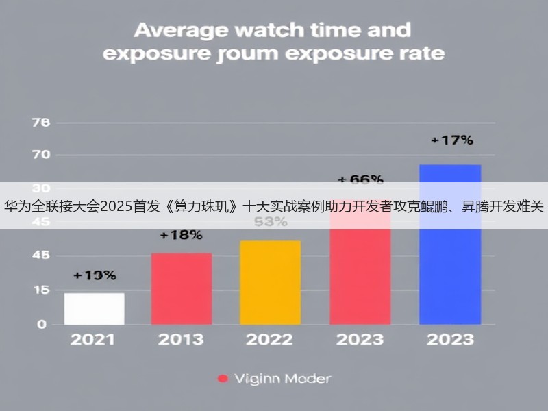 华为全联接大会2025首发《算力珠玑》十大实战案例助力开发者攻克鲲鹏、昇腾开发难关