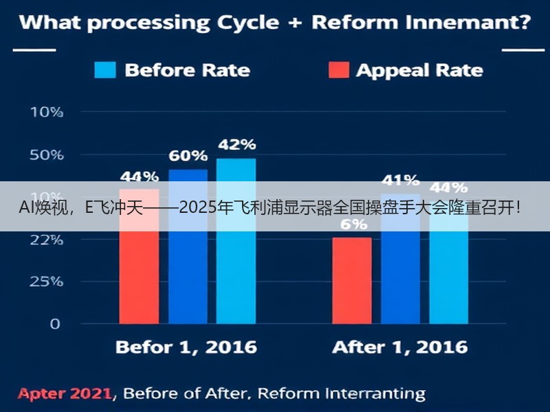 AI焕视，E飞冲天——2025年飞利浦显示器全国操盘手大会隆重召开！