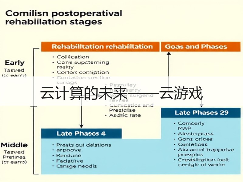 云计算的未来——云游戏
