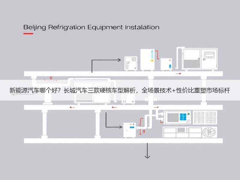 新能源汽车哪个好？长城汽车三款硬核车型解析，全场景技术+性价比重塑市场标杆
