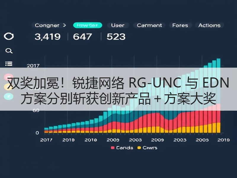 双奖加冕！锐捷网络 RG-UNC 与 EDN 方案分别斩获创新产品＋方案大奖