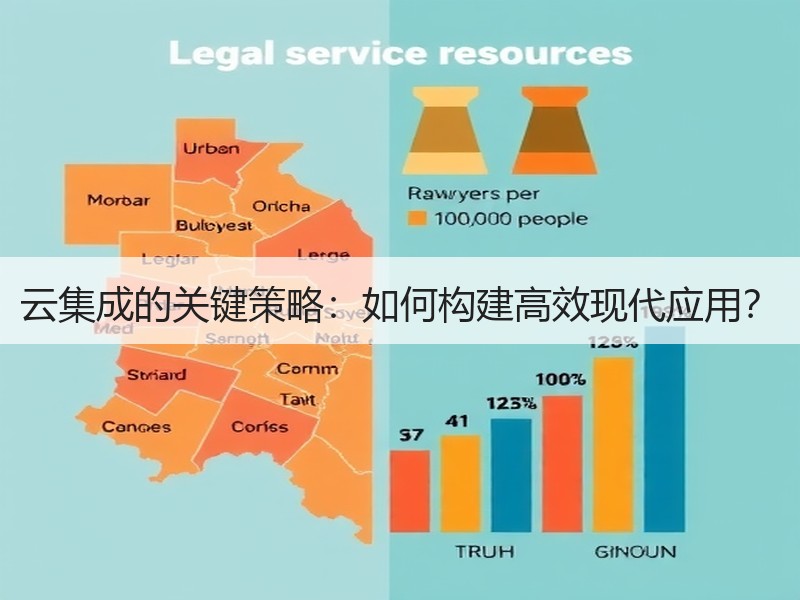 云集成的关键策略：如何构建高效现代应用？