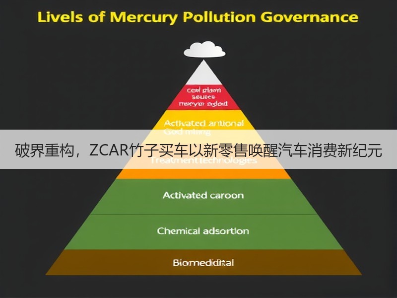 破界重构，ZCAR竹子买车以新零售唤醒汽车消费新纪元