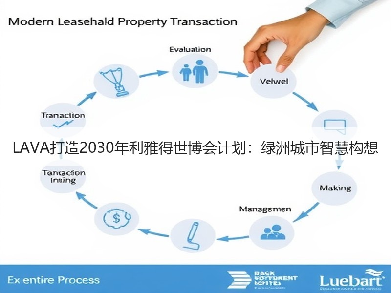 LAVA打造2030年利雅得世博会计划：绿洲城市智慧构想