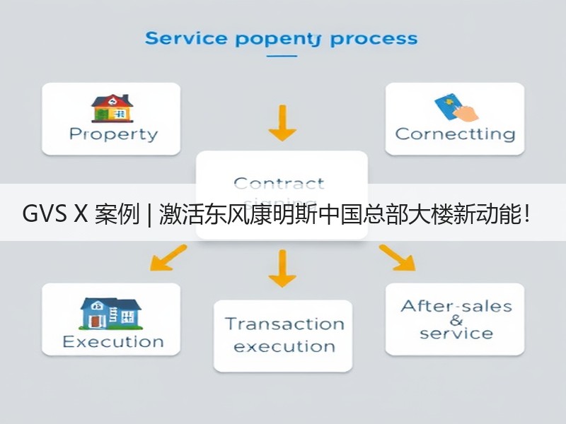 GVS X 案例 | 激活东风康明斯中国总部大楼新动能！
