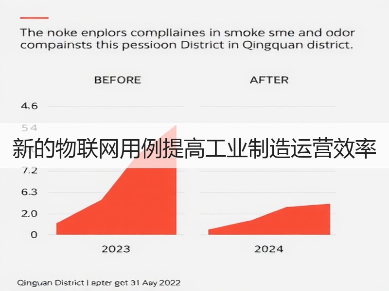 新的物联网用例提高工业制造运营效率