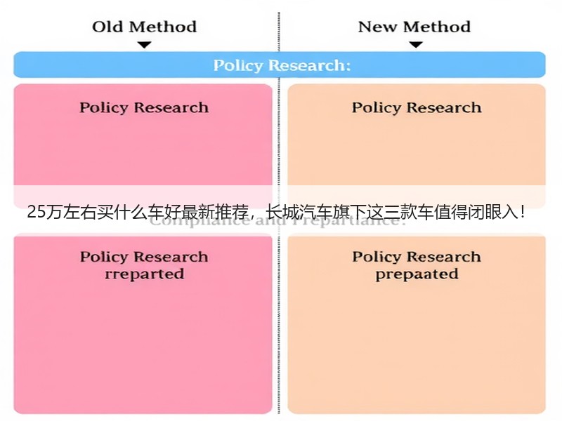 25万左右买什么车好最新推荐，长城汽车旗下这三款车值得闭眼入！