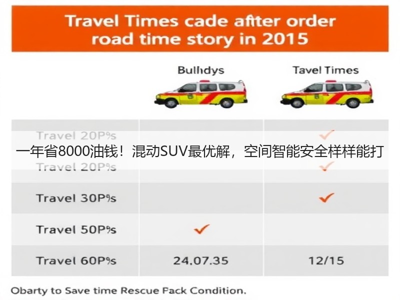 一年省8000油钱！混动SUV最优解，空间智能安全样样能打