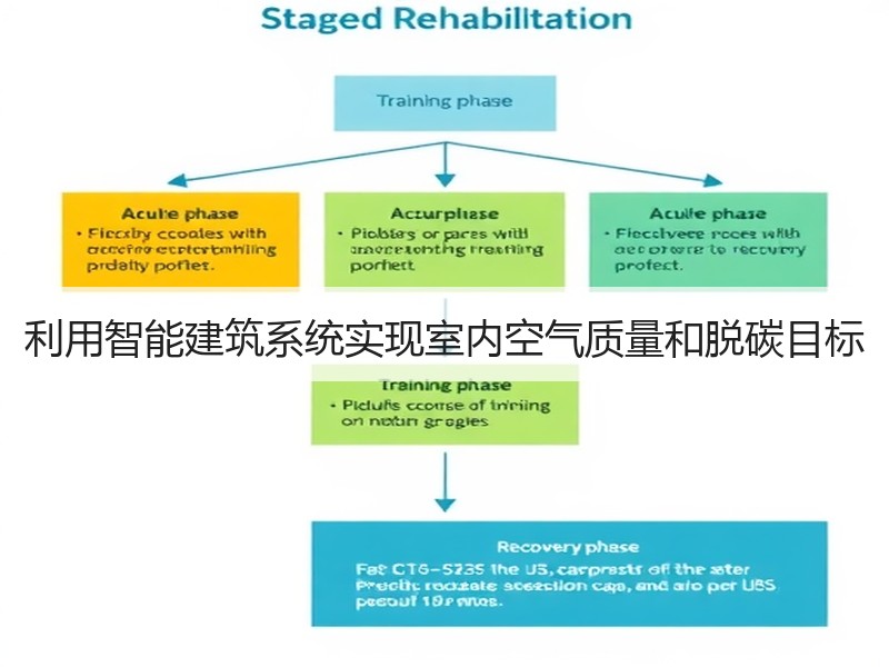 利用智能建筑系统实现室内空气质量和脱碳目标