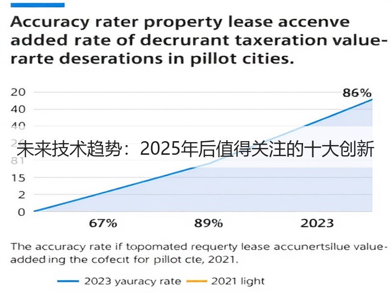 未来技术趋势：2025年后值得关注的十大创新