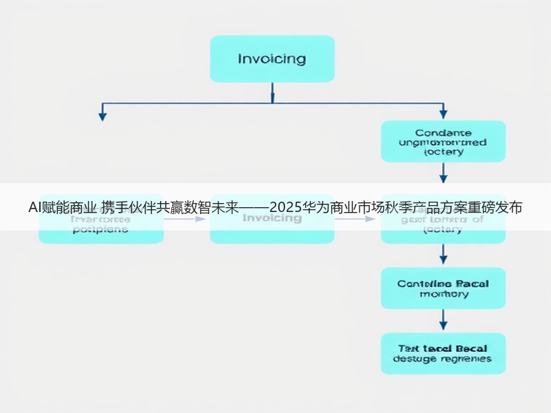 AI赋能商业 携手伙伴共赢数智未来——2025华为商业市场秋季产品方案重磅发布