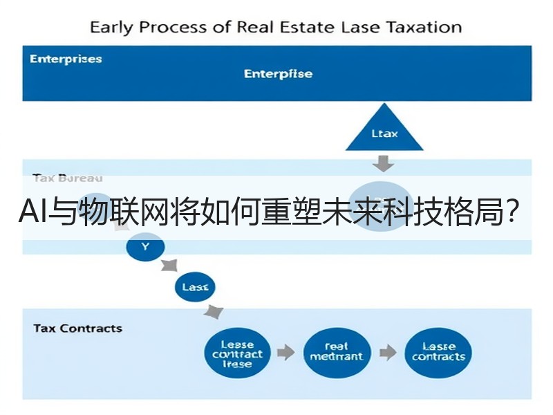 AI与物联网将如何重塑未来科技格局？