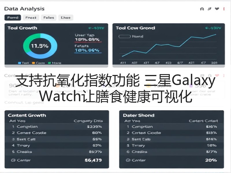 支持抗氧化指数功能 三星Galaxy Watch让膳食健康可视化