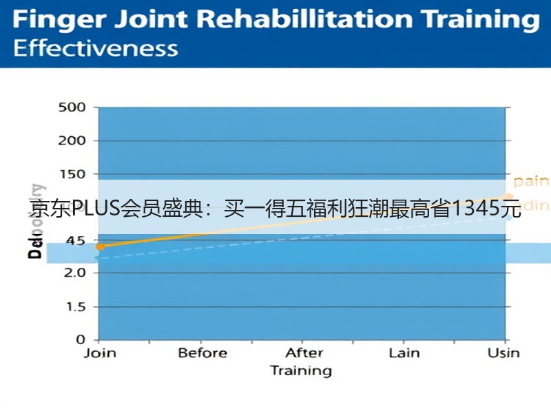 京东PLUS会员盛典：买一得五福利狂潮最高省1345元
