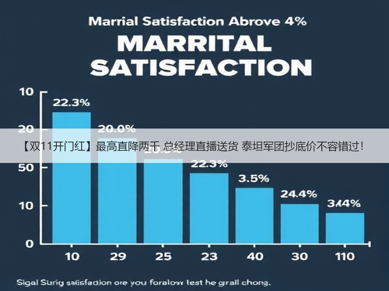【双11开门红】最高直降两千 总经理直播送货 泰坦军团抄底价不容错过！