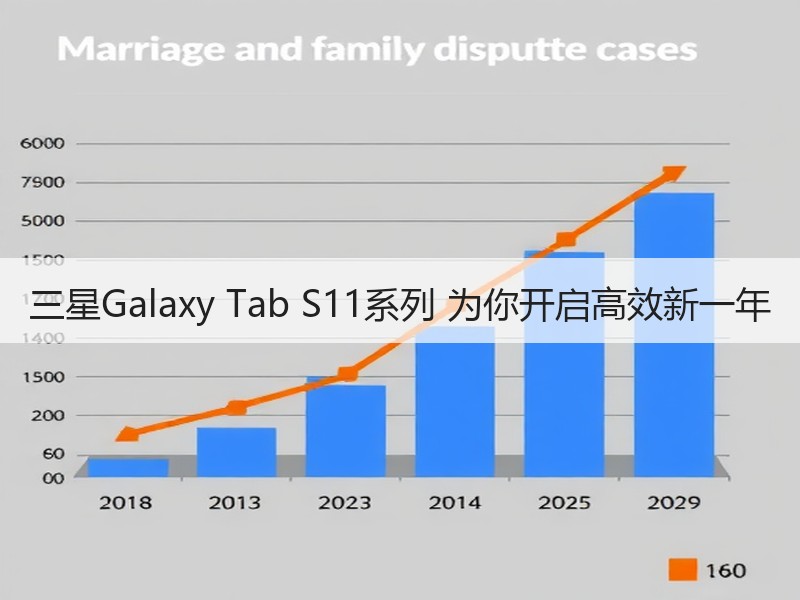 三星Galaxy Tab S11系列 为你开启高效新一年