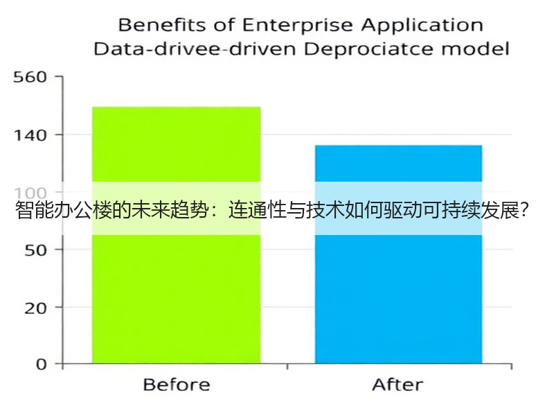 智能办公楼的未来趋势：连通性与技术如何驱动可持续发展？
