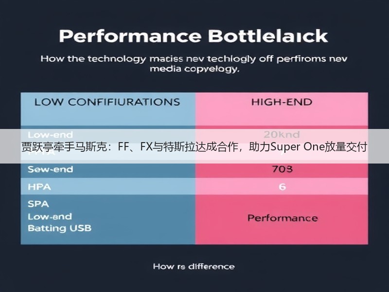 贾跃亭牵手马斯克：FF、FX与特斯拉达成合作，助力Super One放量交付