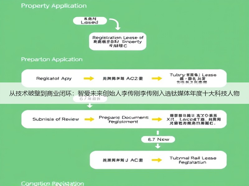 从技术破壁到商业闭环：智爱未来创始人李传刚李传刚入选钛媒体年度十大科技人物