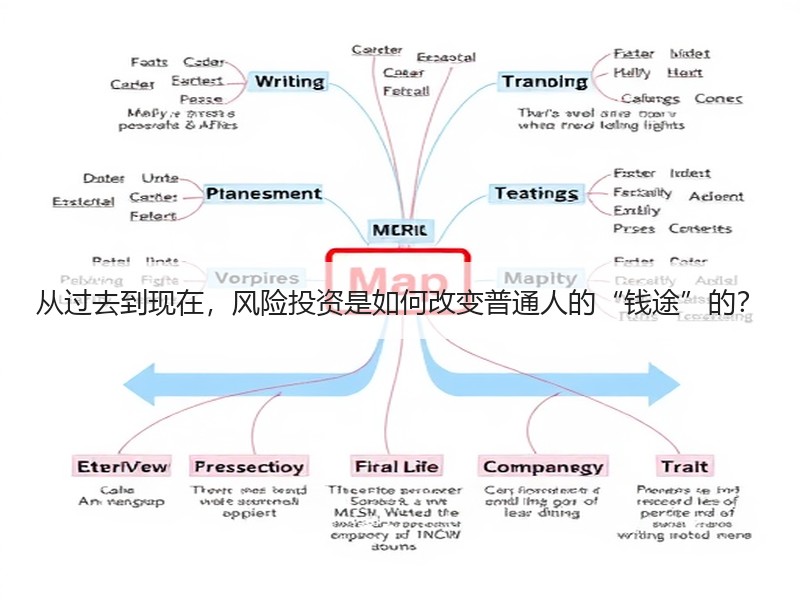 从过去到现在，风险投资是如何改变普通人的“钱途”的？