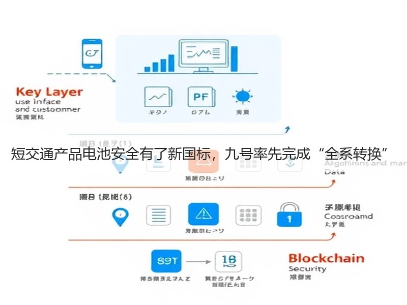 短交通产品电池安全有了新国标，九号率先完成“全系转换”