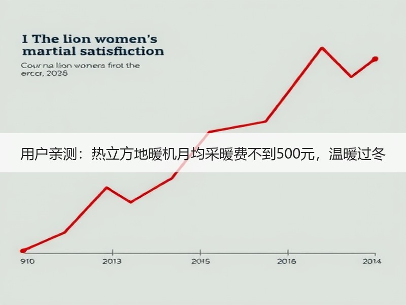 用户亲测：热立方地暖机月均采暖费不到500元，温暖过冬