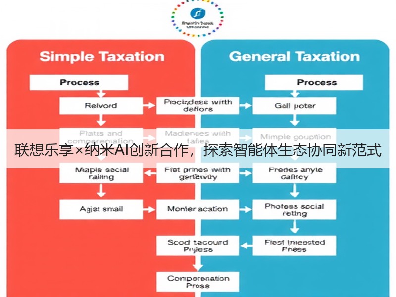 联想乐享×纳米AI创新合作，探索智能体生态协同新范式