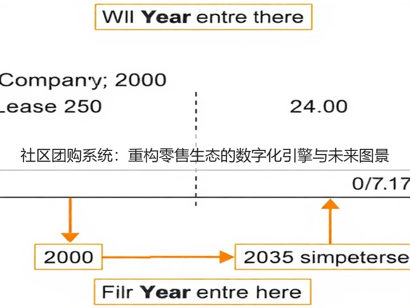 社区团购系统：重构零售生态的数字化引擎与未来图景