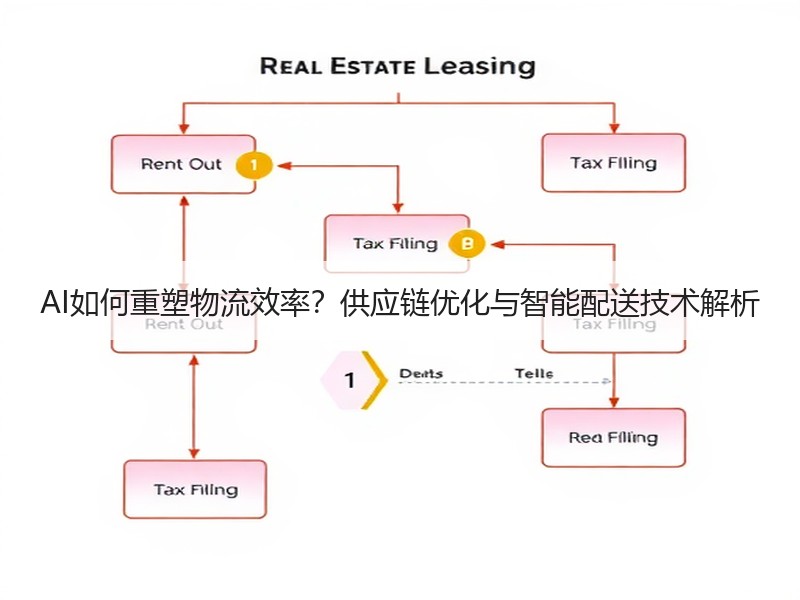 AI如何重塑物流效率？供应链优化与智能配送技术解析
