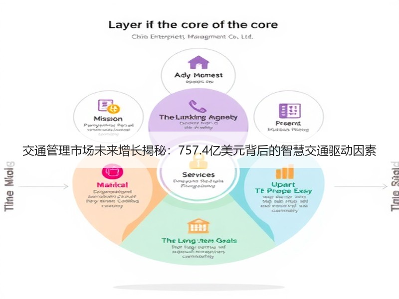 交通管理市场未来增长揭秘：757.4亿美元背后的智慧交通驱动因素
