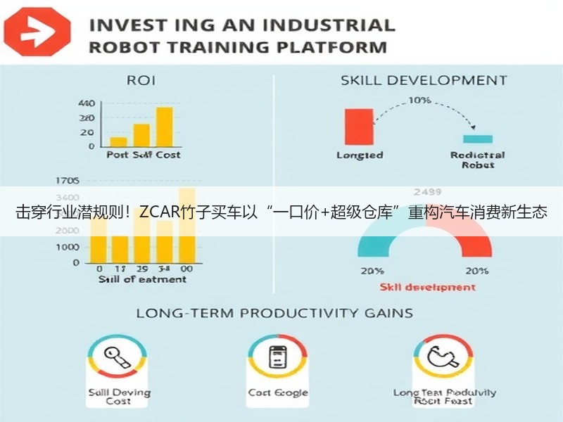 击穿行业潜规则！ZCAR竹子买车以“一口价+超级仓库”重构汽车消费新生态