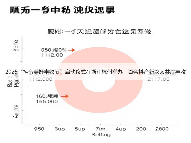 2025“抖音美好丰收节”启动仪式在浙江杭州举办，百余抖音新农人共庆丰收