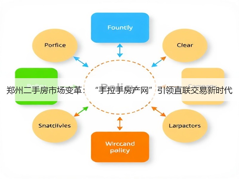 郑州二手房市场变革：“手拉手房产网”引领直联交易新时代