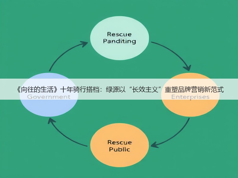 《向往的生活》十年骑行搭档：绿源以“长效主义”重塑品牌营销新范式