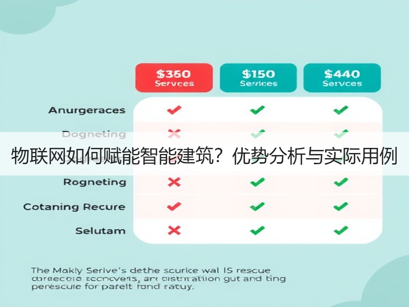 物联网如何赋能智能建筑？优势分析与实际用例