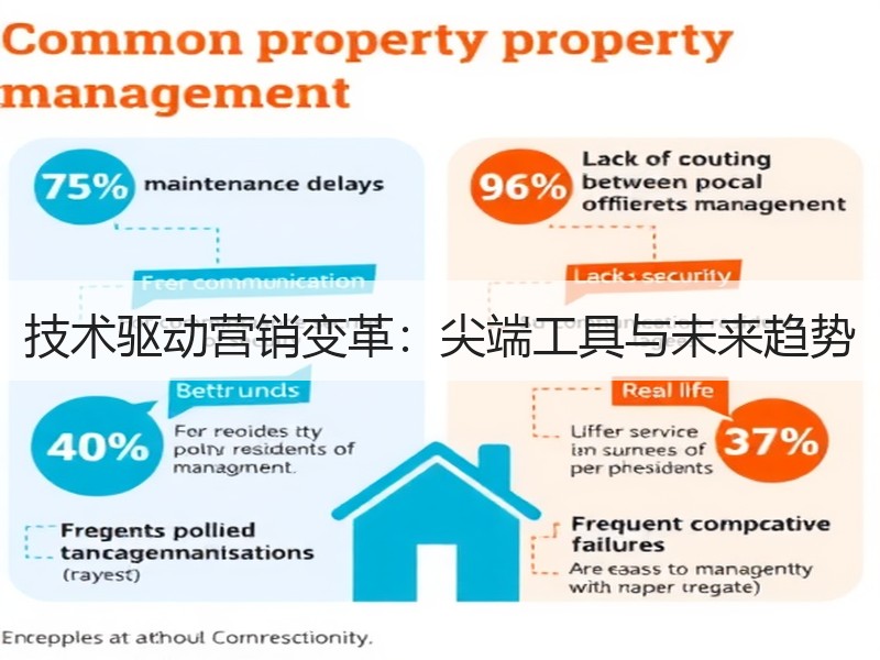 技术驱动营销变革：尖端工具与未来趋势