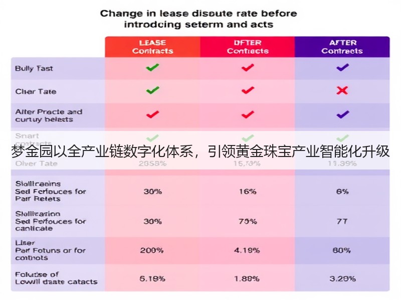 梦金园以全产业链数字化体系，引领黄金珠宝产业智能化升级